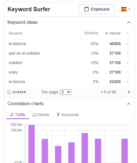 keyword surfer herramientas SEO