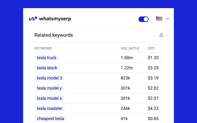 whatsmyserp extensiones para SEO en Chrome
