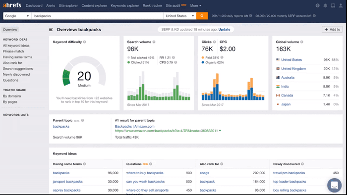Herramientas para redactores SEO - Ahrefs