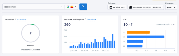Herramientas SEO para analizar palabras clave - SE Ranking