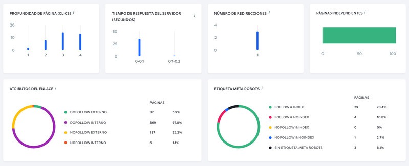 SE Ranking, una de las mejores herramientas para auditorias SEO