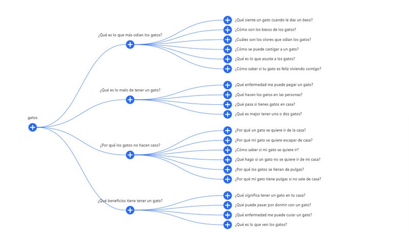 11 herramientas SEO para buscar palabras clave AlsoAsked herramientas para hacer estudio de keywords