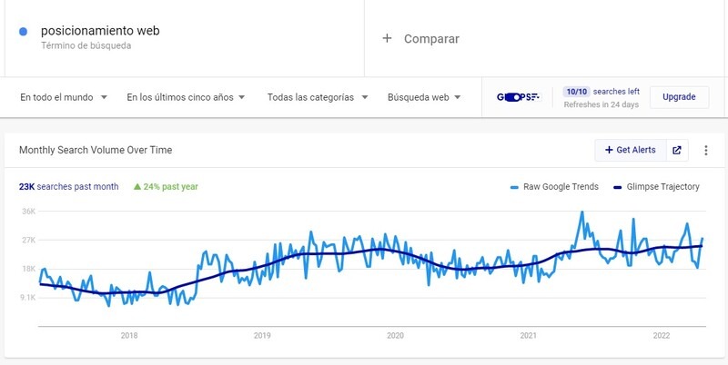 11 herramientas SEO para buscar palabras clave Glimpse herramientas para keyword research