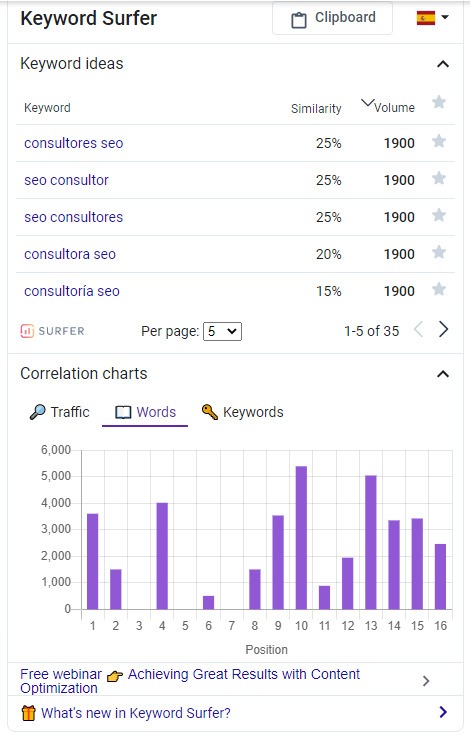 11 herramientas SEO para buscar palabras clave Keyword Surfer