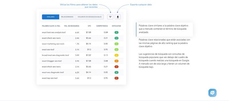 11 herramientas SEO para buscar palabras clave Herramientas para hacer estudios de palabras clave