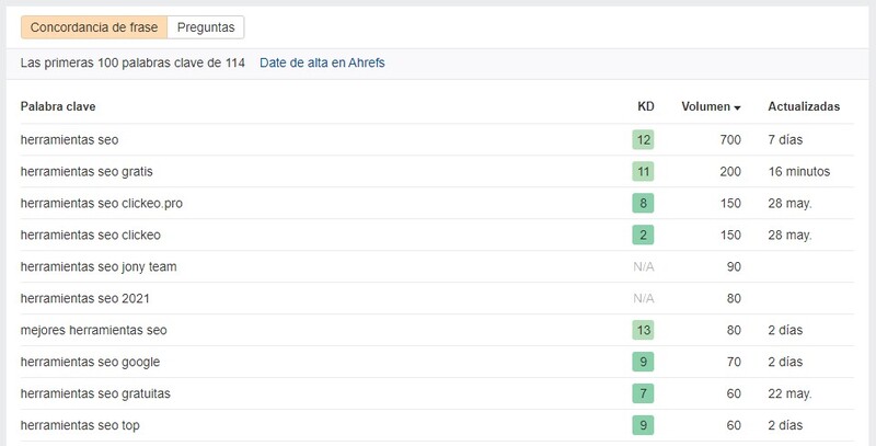 5 alternativas a Keywords Everywhere para buscar palabras clave gratis Free Keyword Generator alternativa a Keywords Everywhere