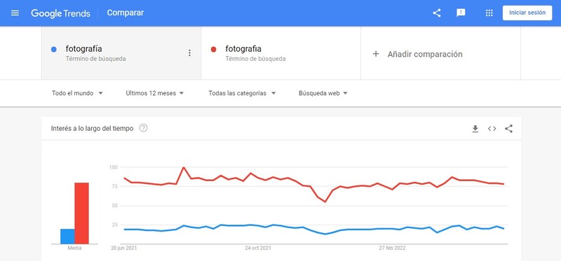tildes SEO