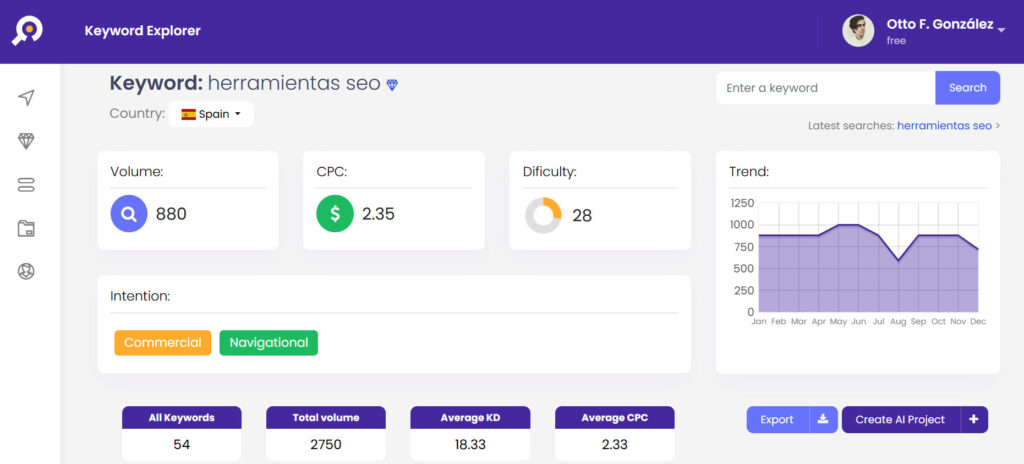 5 alternativas a Keywords Everywhere para buscar palabras clave gratis Kaiword una de las mejores alternativas a Keywords Everywhere