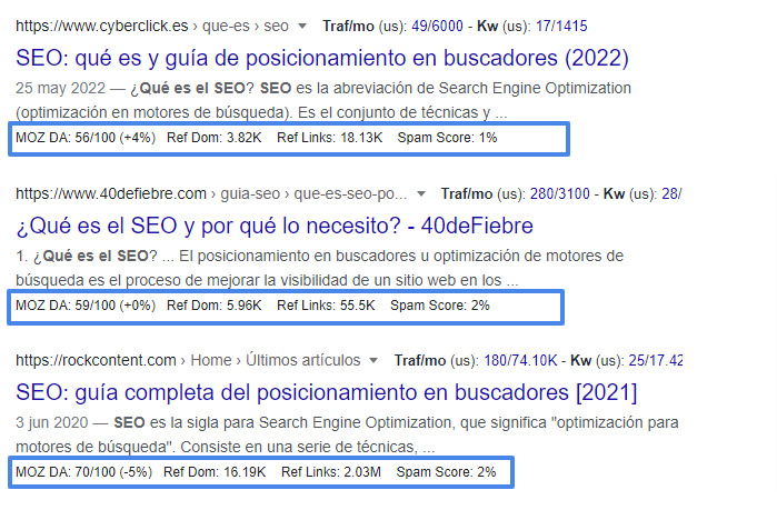 ¿Qué es y cómo usar Keywords Everywhere? Métricas de Keywords Everywhere