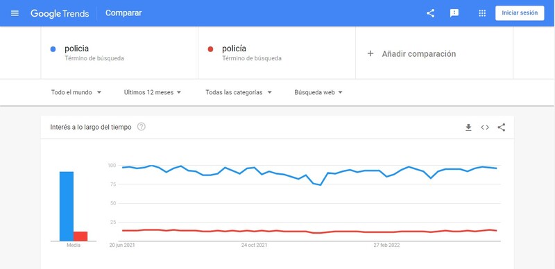 keywords con tildes vs keywords sin tildes