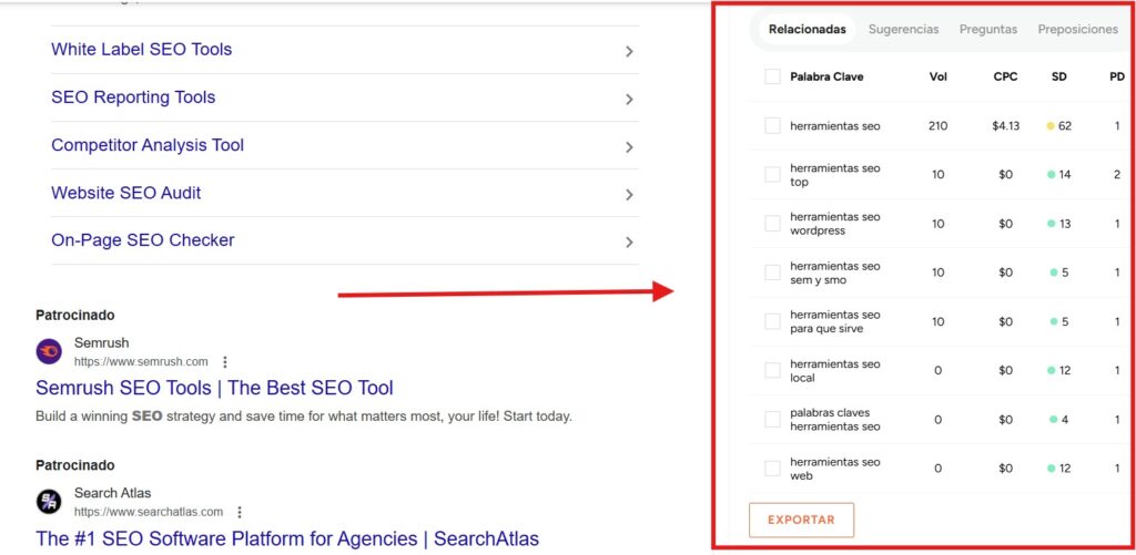 5 alternativas a Keywords Everywhere para buscar palabras clave gratis Ubersuggest extension