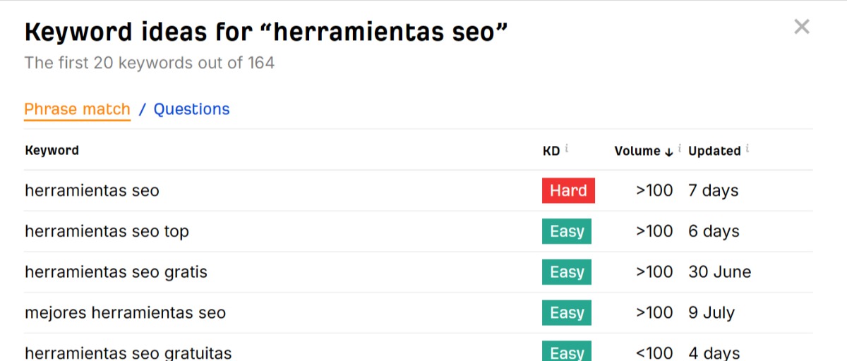 ¿Cómo saber cuántas búsquedas tiene una palabra clave en Google? Sugerencias de la herramienta Ahrefs Keyword Generator