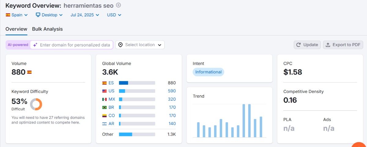 ¿Cómo saber cuántas búsquedas tiene una palabra clave en Google? Keyword overview de Semrush