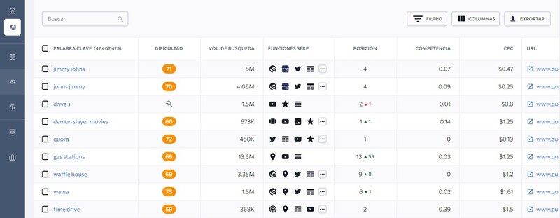 Con qué palabras clave está posicionando mi web