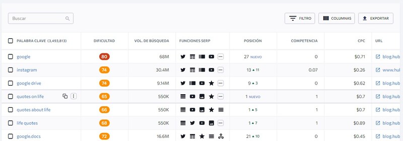 ¿Qué son las palabras clave transaccionales y cómo reconocerlas? Estudio de keywords y búsqueda de palabras clave transaccionales