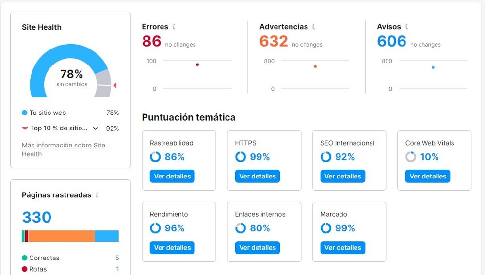 Semrush apartado de Auditoria SEO
