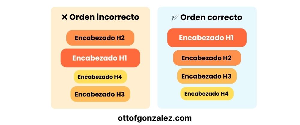 Elementos más importantes del SEO on Page