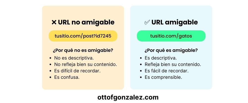 URLs y SEO on Page