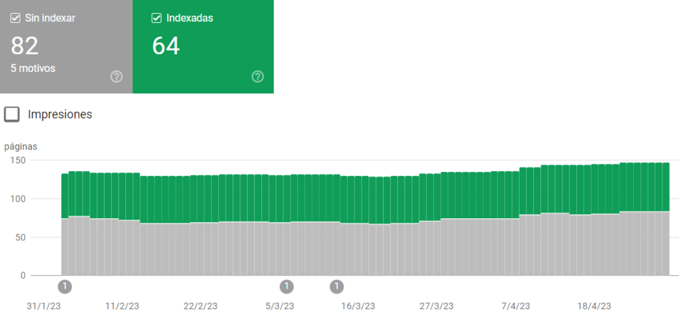 Apartado de indexación Google Search Console.
