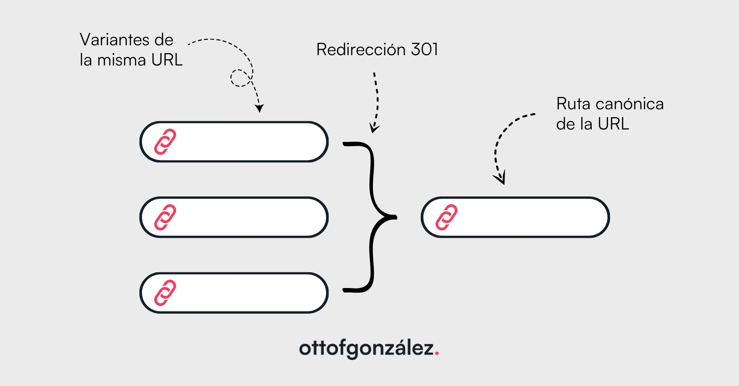 Hacer auditoria SEO paso a paso