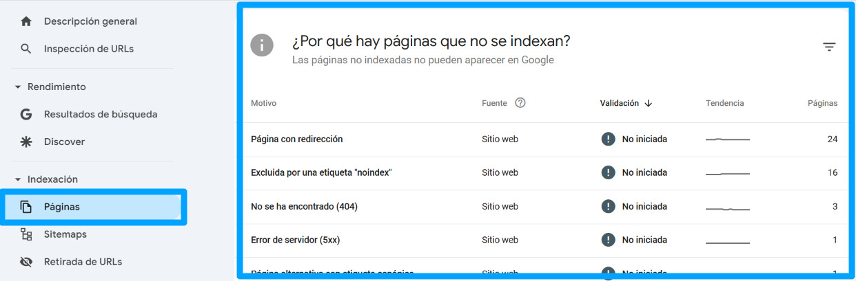 Captura del apartado de Indexación en Google Search Console
